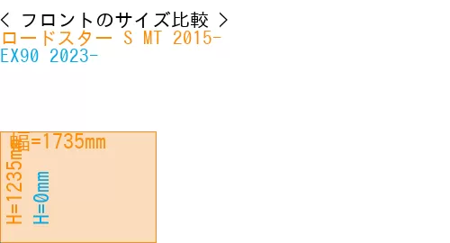 #ロードスター S MT 2015- + EX90 2023-